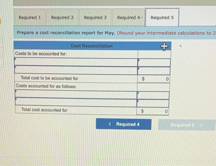 process inventory, May 1: Materials cost Conversion cost Cost added during May: