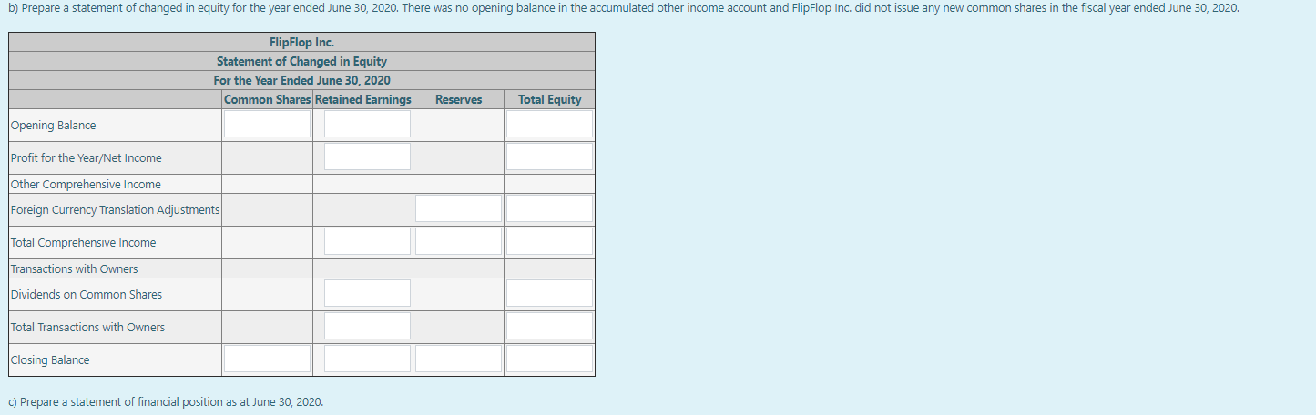 is a list of accounts and balances for FlipFlop Inc. for the