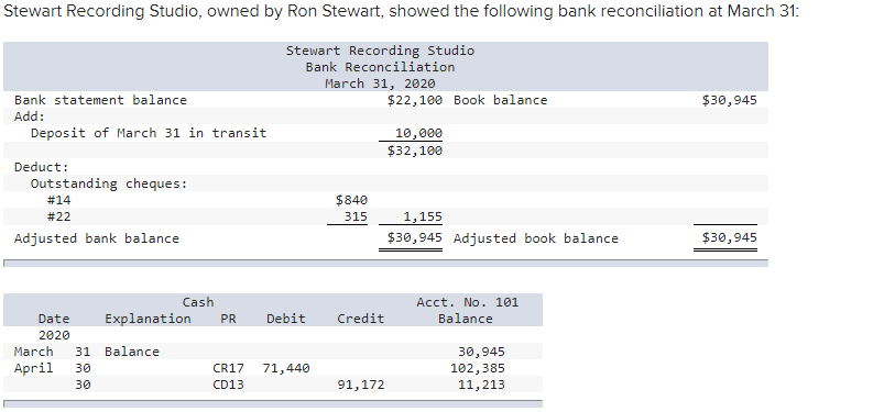 Problem 7-9A Bank Reconciliation with Journal Entries *Assignment Other Journal Entries Required: