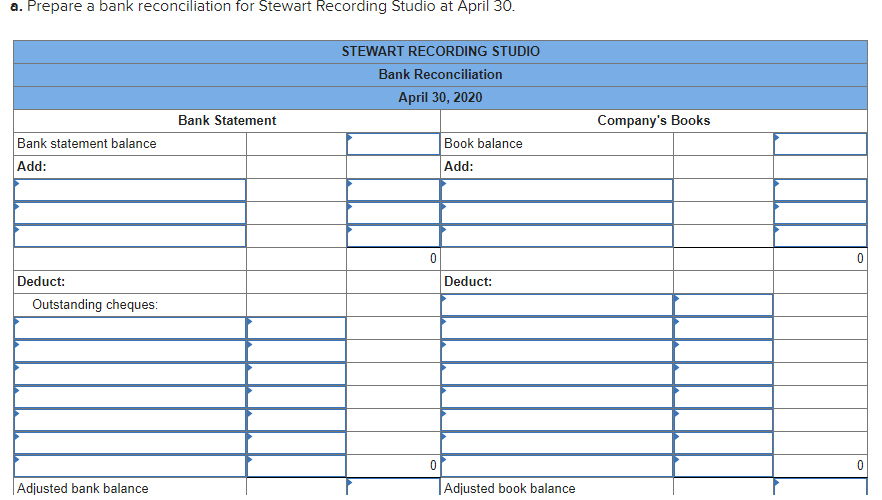 Studio, owned by Ron Stewart, showed the following bank reconciliation at March