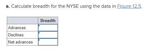 2,070 1,905 Declining 1,003 Unchanged 109 180 Total 3,182 2,981 896 Issues