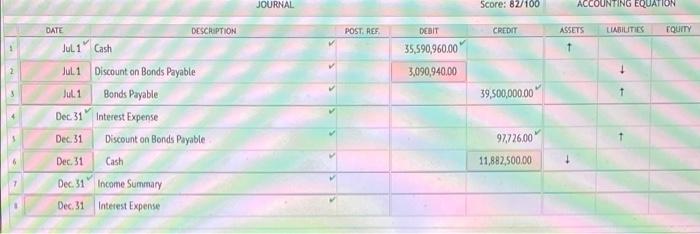of Accounts ! Journal Final Questions Instructions The following transactions were completed