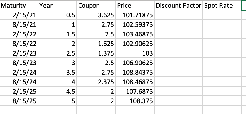 Use the August 15, 2020 U.S. Treasury quotes shown below to