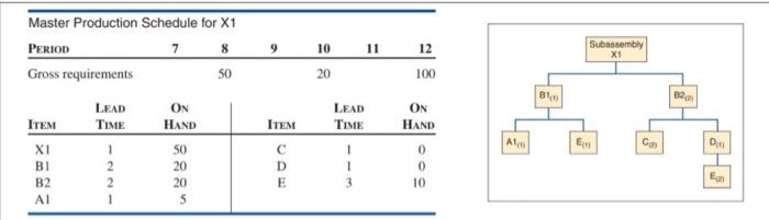 start assembly process when is the product producedi We are assembling units