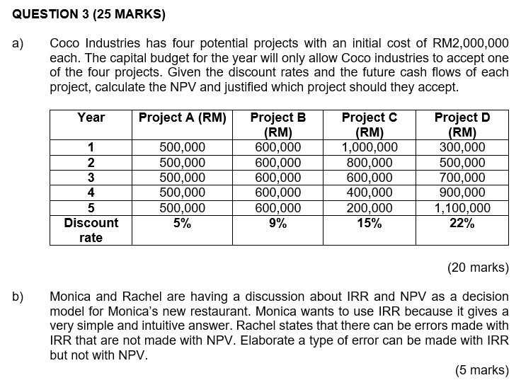 QUESTION 3 (25 MARKS) a) Coco Industries has four potential projects