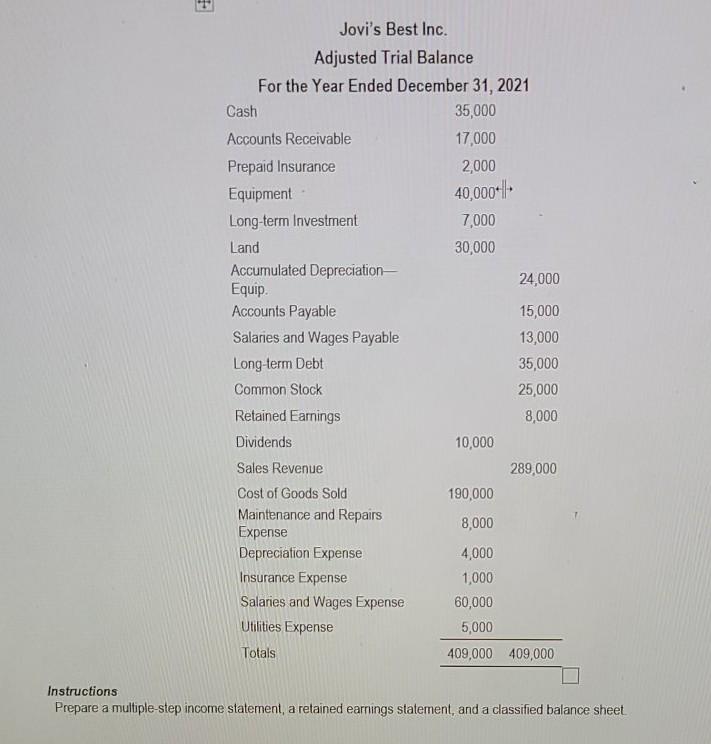 a multi step income statement, a retained earnings statement and a classified