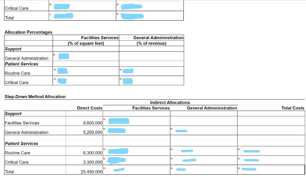 feet, and the cost driver for general administration is total revenue. Cost