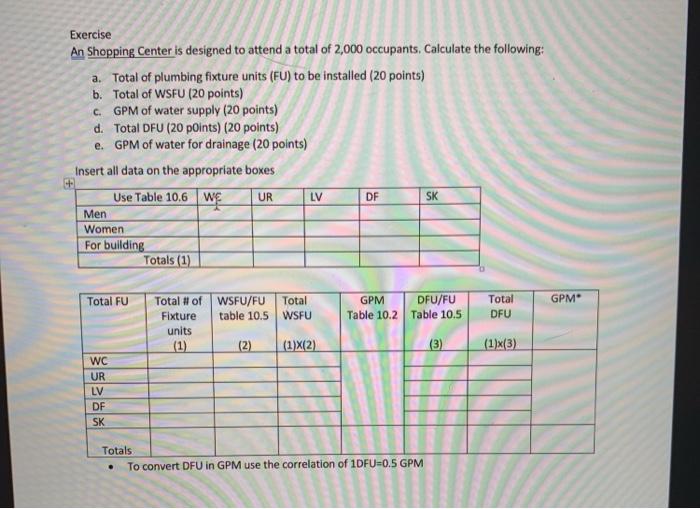  Exercise An Shopping Center is designed to attend a total of