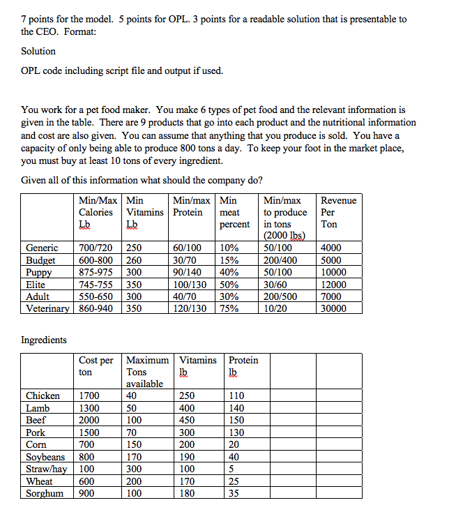 7 points for the model. 5 points for OPL. 3 points