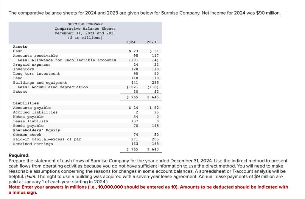  The comparative balance sheets for 2024 and 2023 are given below