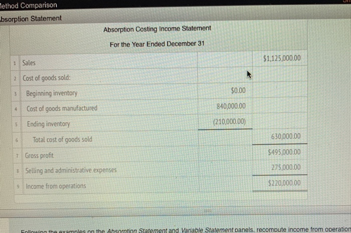  Method Comparison bsorption Statement Absorption Costing Income Statement For the Year