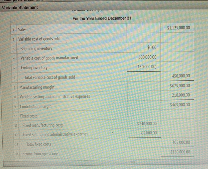 Ended December 31 $1,125,000.00 Sales 2 Cost of goods sold: Beginning inventory