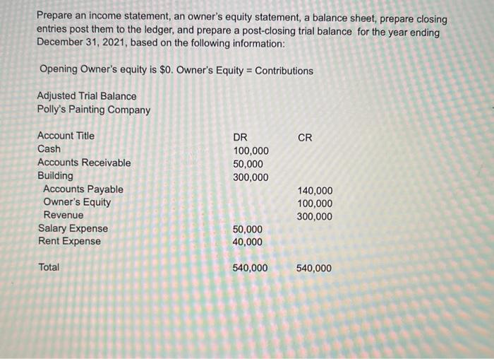  Prepare an income statement, an owner's equity statement, a balance sheet,