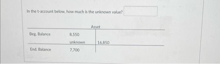 In the t-account below, how much is the unknown value? Asset Beg.