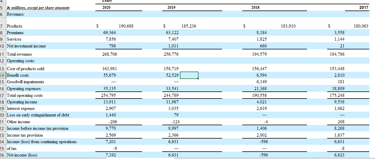businesses that are not related to retail pharmacy. Using reported data from