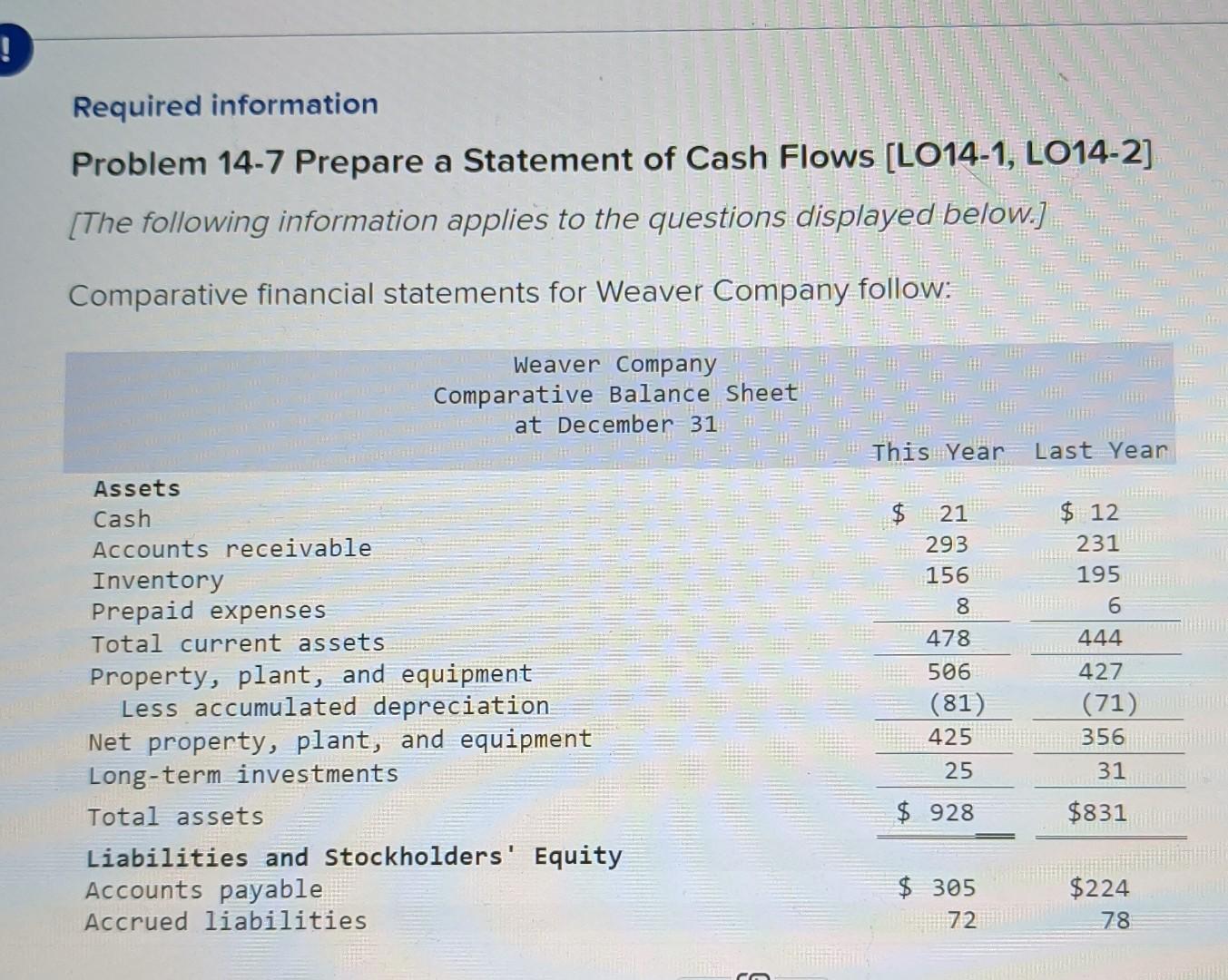  ! Required information Problem 14-7 Prepare a Statement of Cash Flows