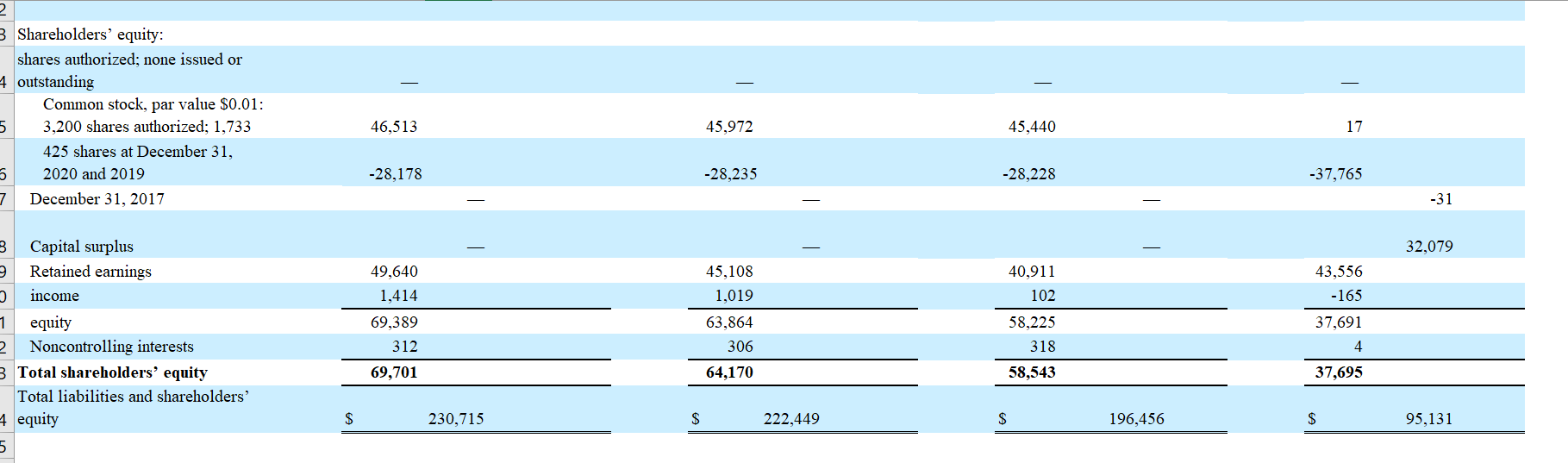 use the methods you deem most appropriate and justify your choice. (To