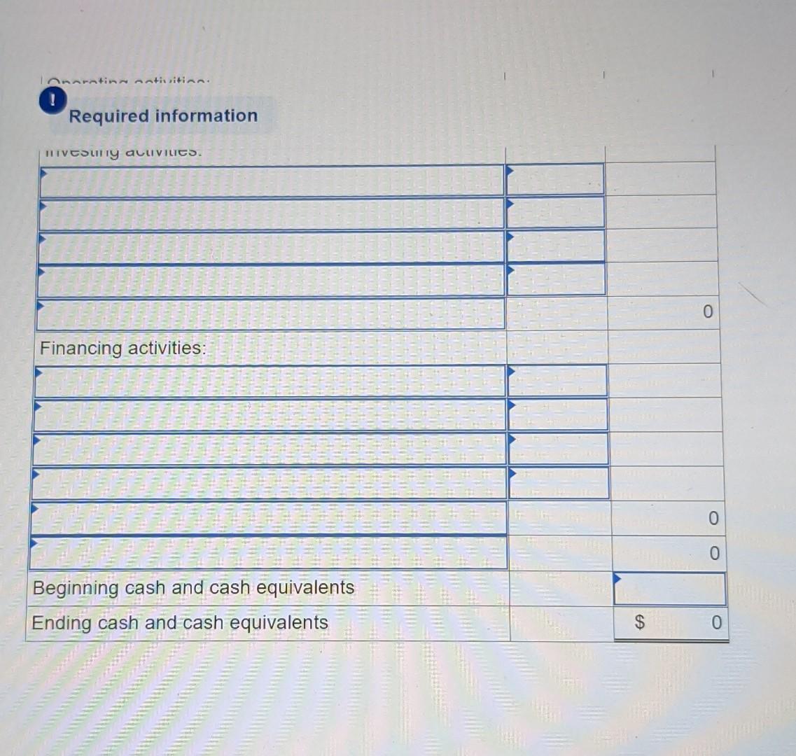12 231 195 6 444 Assets Cash Accounts receivable Inventory Prepaid expenses