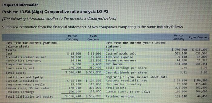 Finding the profit margin ratio, total asset turnover, return on assets, return