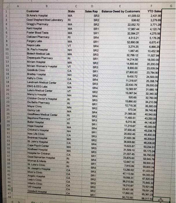  please show help with #2 & 3 B 6 1 2