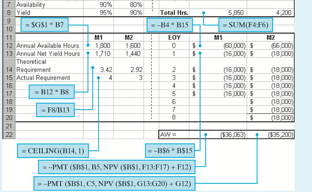 Company. They each require an identical manufacturing operation, but different production times,