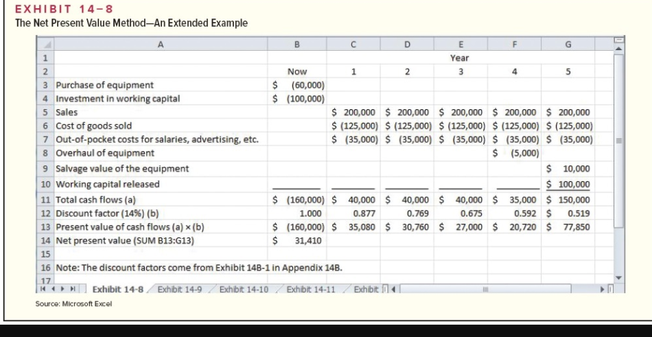 of Example E and Exhibit 14-8 In the text. points eBook 2.