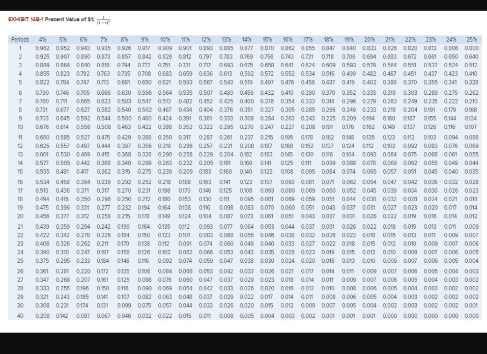 The company is considering a project involving the purchase of new equipment.