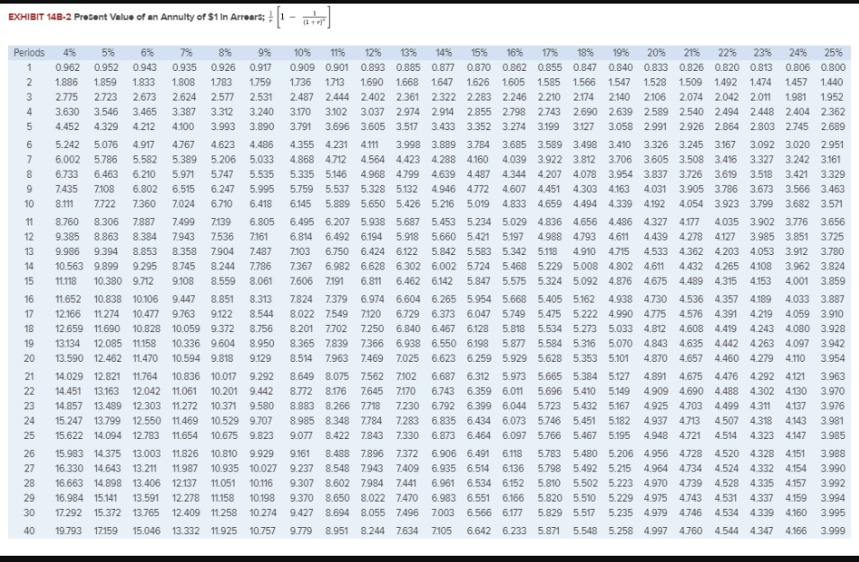 Change the data area of your worksheet to match the following: Use