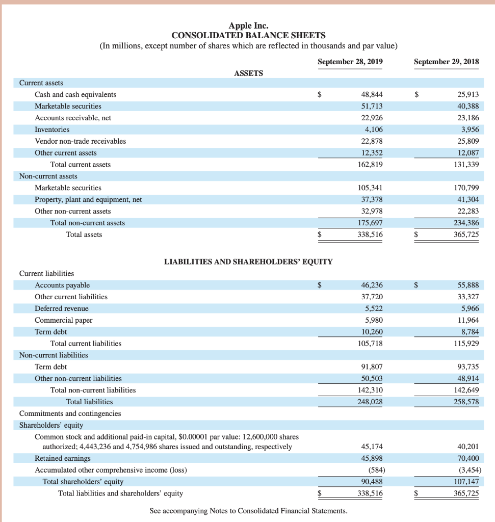 the years ended (a) September 28, 2019, and (b) September 29, 2018?