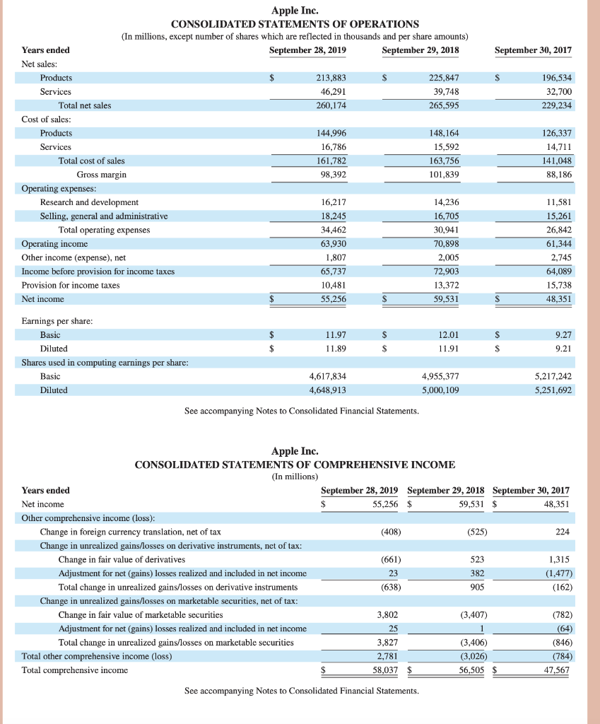 3. Identify basic earnings per share (EPS) amounts for fiscal years (a)