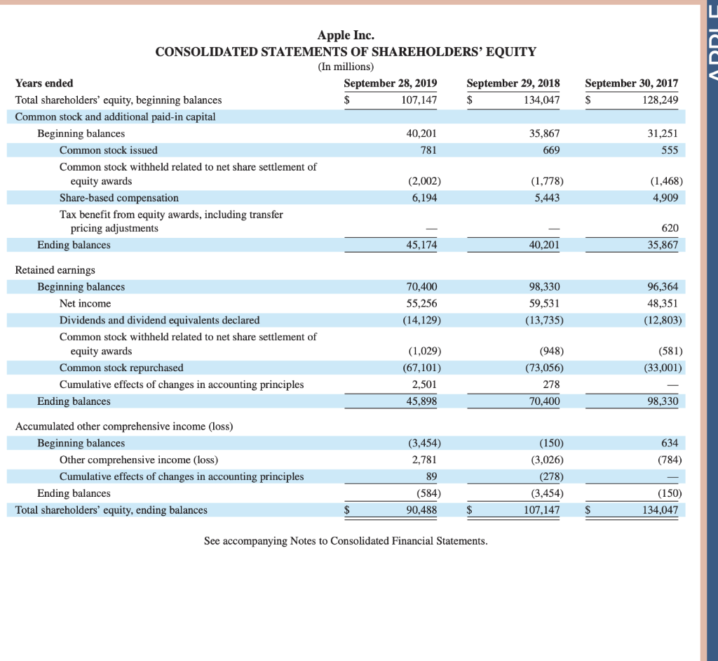 2019 and (b) 2018. 4. Is Apple's earnings per share (EPS) on