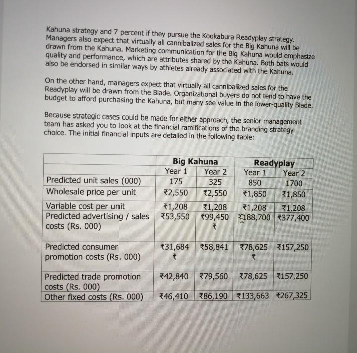 000) *88,106 59,951 148,057 12 Trade promotions (Rs. 000) * 106,743 *