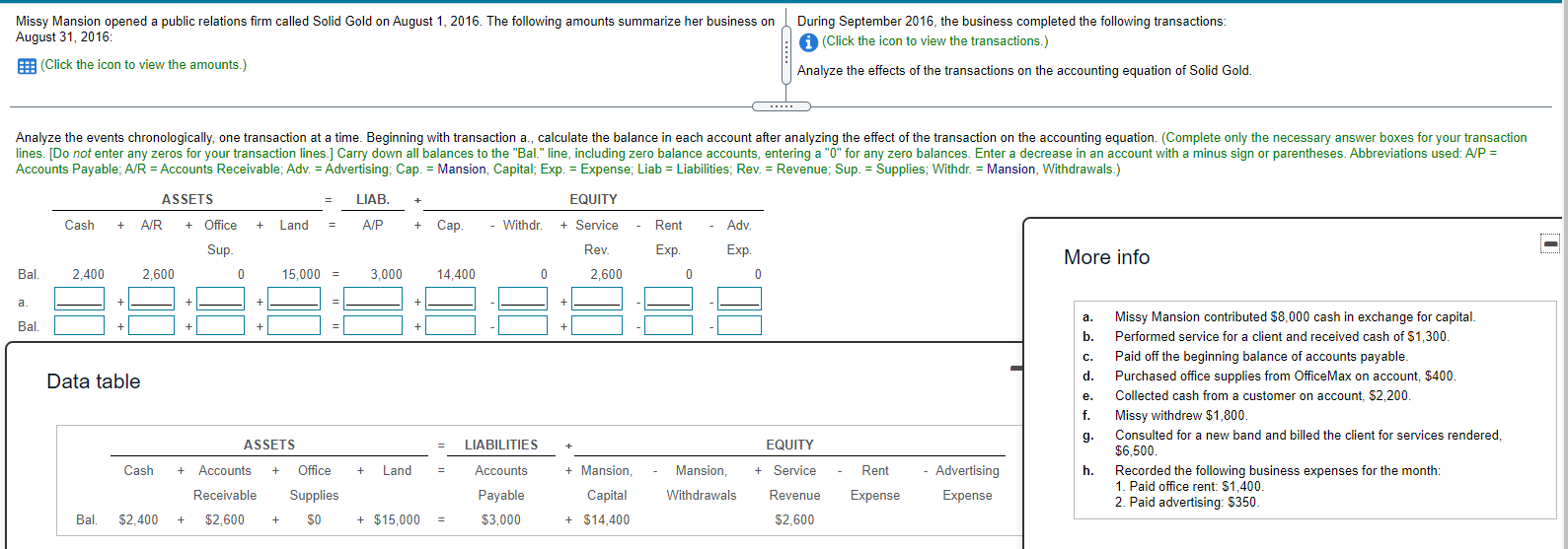  Missy Mansion opened a public relations firm called Solid Gold on