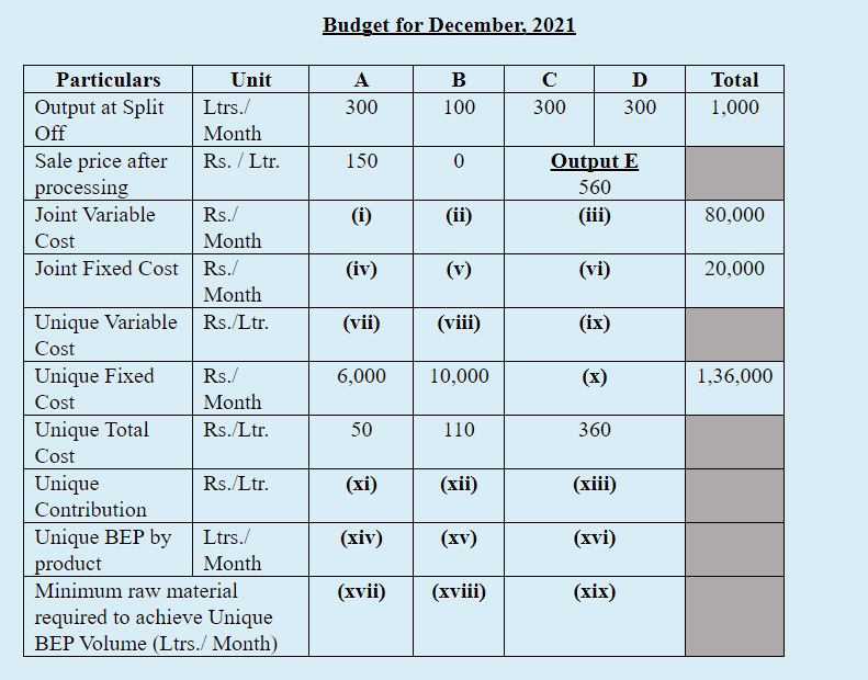 XYZ processes a raw material into four joint products A, B, C,