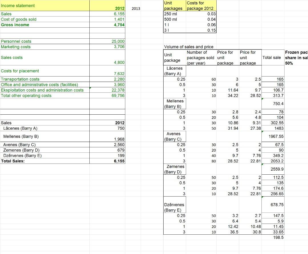 provided in the file attached Information . 2012 income statement 2012. year