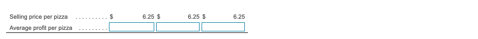 pizza.. Average profit per pizza $ 6.25 $ 6.25 $ 6.25 1.