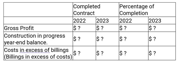  On January 1,2022, Winter Harvest Ltd. started a construction project for