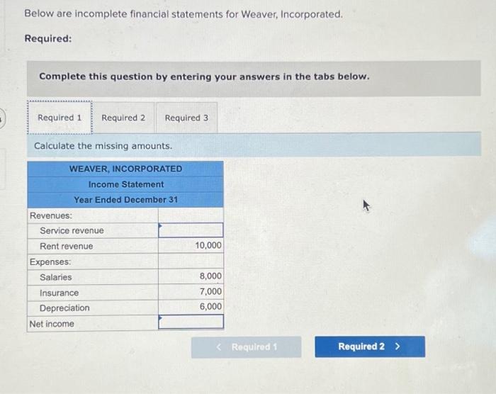  Below are incomplete financial statements for Weaver, Incorporated. Required: Complete this