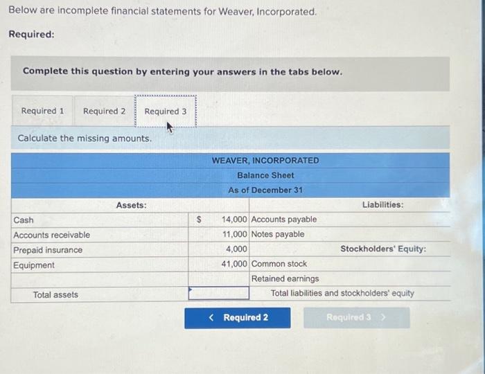 amounts. Below are incomplete financial statements for Weaver, Incorporated. Required: Complete this