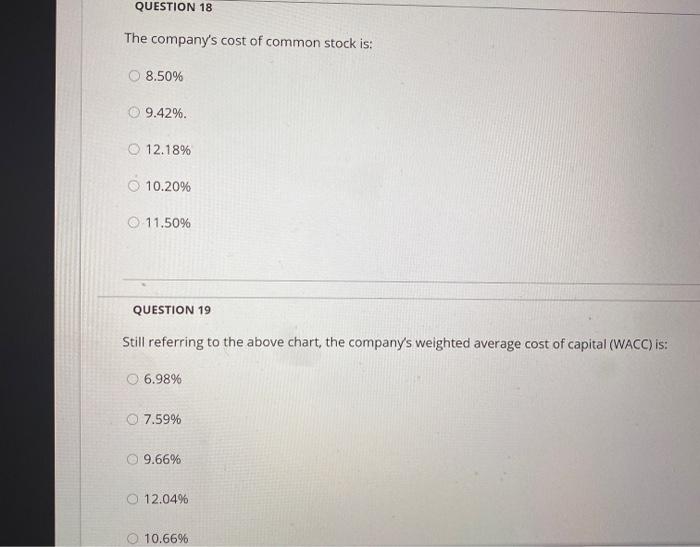 coupon rate, payable annually, 15 years to maturity, selling at $1,050 per