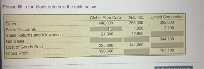  Please fill in the blank entries in the table below. Global