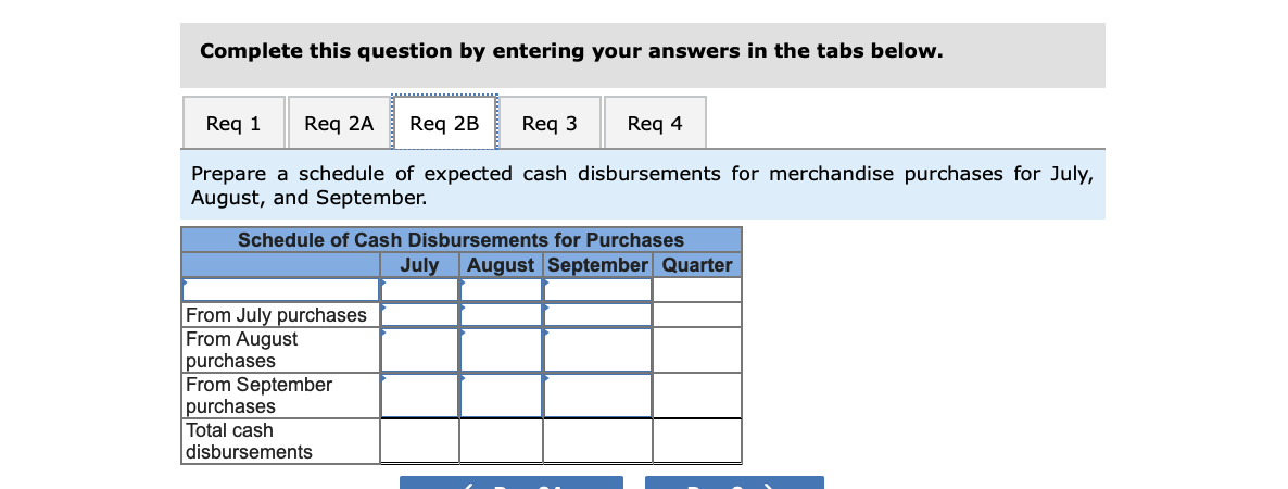 merchandising company that is preparing a master budget for the third quarter