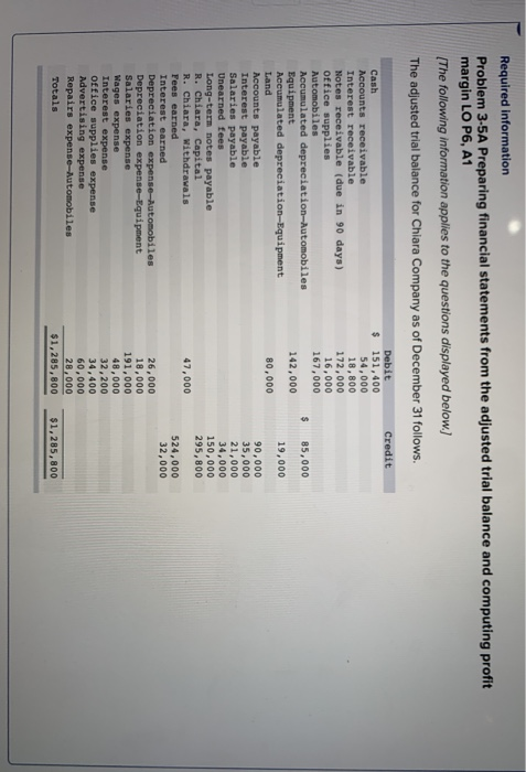  Required information Problem 3-5A Preparing financial statements from the adjusted trial