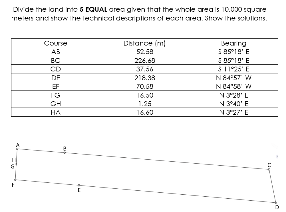 Divide the land into 5 EQUAL areas given that the whole area
