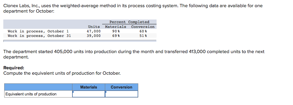 Clonex Labs, Inc., uses the weighted average method in its process