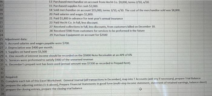 + Acrotectie 600.00 Accumulated Depreciation Cent 1400 Note Receivable S000.00 Accounts Payable