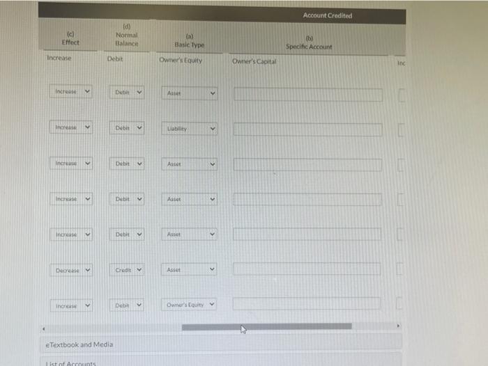 are as follow Jan 2 Invested $10,000 cash in business 3 Purchased