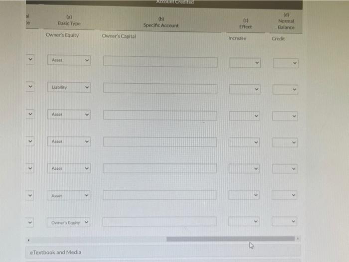 used car for $3.000 cash for use in business 9 Purchased supplies