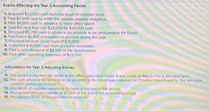 two complete accounting cycles LO 2-1, 2-2, 2-3,2-4,2-5, 2-6, 2-7, 2-8. 2-9