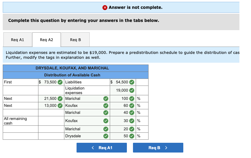 Drysdale, Koufax, and Marichal partnership has the following balance sheet immediately prior